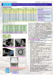 b e t a  Production Sensor with Web Interface Unit: Loom Production Monitoring System REPORT LINKS Current Report