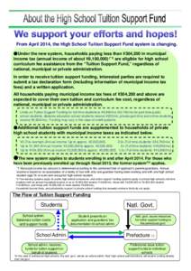 From April 2014, the High School Tuition Support Fund system is changing. ●Under the new system, households paying less than ¥304,200 in municipal income tax (annual income of about ¥9,100,000) (*1) are eligible for 