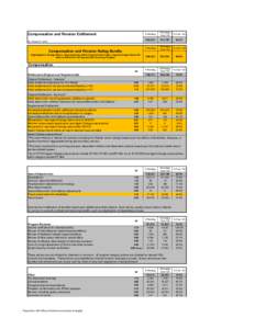 Compensation and Pension Entitlement As of April 27, 2013 Compensation and Pension Rating Bundle (Highlighted in Orange Below. Represents the 8 End Product Claim Codes + Agent Orange Claims VA Uses to Define the 125 Day 