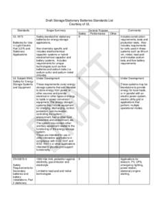 Draft Storage/Stationary Batteries Standards List Courtesy of UL Standards