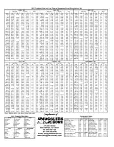 2000–01 National Basketball Association Eastern Conference playoff leaders / National Basketball Association / Lists by country / 1990–91 Boston Celtics season