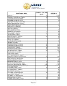 School District Name Unknown ALAMANCE‐BURLINGTON SCHOOLS ALEXANDER COUNTY SCHOOLS ALLEGHANY COUNTY SCHOOLS AMERICAN RENAISSANCE CHARTER