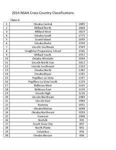 2014 NSAA Cross Country Classifications Class A[removed]