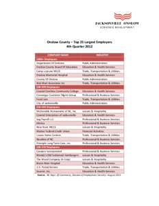 Onslow County – Top 25 Largest Employers 4th Quarter 2012 COMPANY NAME 1000+ Employees Department Of Defense Onslow County Board Of Education