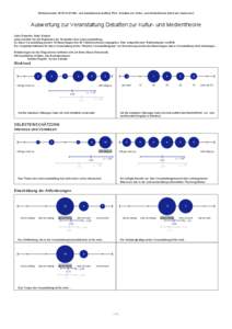 Wintersemester[removed]Politik- und Sozialwissenschaften) IPuK, Debatten zur Kultur- und Medientheorie (Hermann Haarmann)  Auswertung zur Veranstaltung Debatten zur Kultur- und Medientheorie Liebe Dozentin, lieber Dozen
