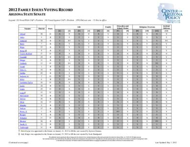 2012 FAMILY ISSUES VOTING RECORD ARIZONA STATE SENATE Legend: (Y) Voted With CAP’s Position (N) Voted Against CAP’s Position (NV) Did not vote (*) Not in office Senator