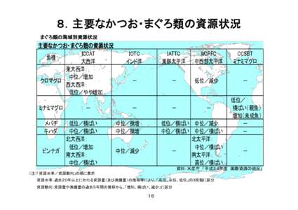 Microsoft PowerPoint - 131011_まぐろHP_修正済.pptx