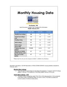 Monthly Housing Data  Rochester, MN Search Parameters: Property type: Residential City of Rochester  Month February 2014