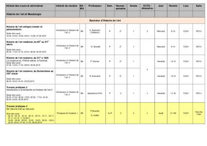 Intitulé des cours et séminaires  Intitulé du module BA / MA  0B