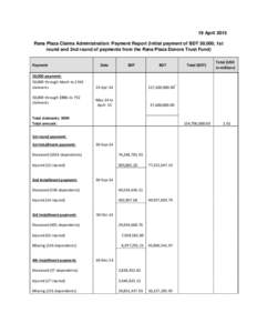 19 April 2015 Rana Plaza Claims Administration: Payment Report (Initial payment of BDT 50,000, 1st round and 2nd round of payments from the Rana Plaza Donors Trust Fund) Payment 50,000 payment: 50,000 through bkash to 23