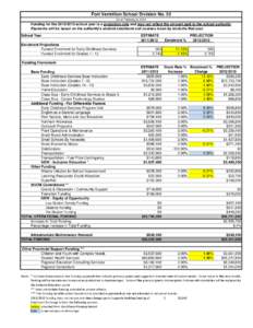 Fort Vermilion School Division No. 52 As of February 9, 2012 Funding for the[removed]school year is a projection only and may not reflect the amount paid to the school authority. Payments will be based on the authority