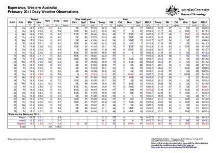 Esperance, Western Australia February 2014 Daily Weather Observations Date Day