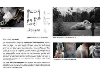 PROCESS INSPIRATION  DIAGRAM EDIBLE SEAT OF THE SENSIBLE BEING DIGITAL IMAGE EDIBLE SEAT OF THE SENSIBLE BEING