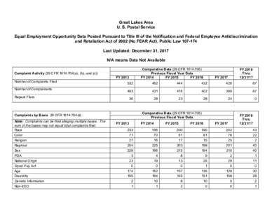 Microsoft Word - J - Great Lakes - FY18 Q1.docx