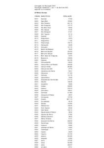 Contagem da População 2007 População residente(¹), em 1º de abril de 2007, segundo os municípios