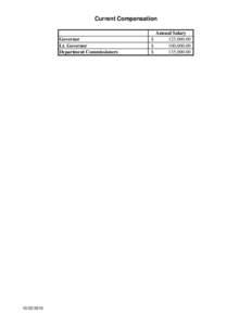 Current Compensation of Gov Lt Gov and Commissioners -SOCC[removed]xls