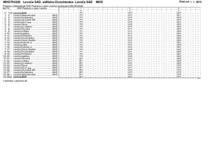 MHD704202 Levoča SAD- sídlisko-Ovocinárska- Levoča SAD  Platí od: MHD