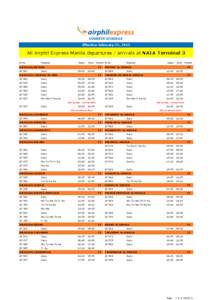 Effective February 25, 2013  All Airphil Express Manila departures / arrivals at NAIA Terminal 3