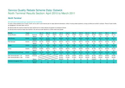 Service Quality Rebate Scheme Data: Gatwick North Terminal Results Section: April 2010 to March 2011 North Terminal Aircraft stand and passenger equipment serviceability For each of these elements one ‘off-peak’ mont