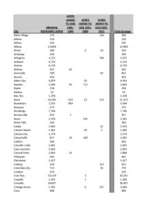 Oregon locations by per capita income / Yachats /  Oregon / Waldport /  Oregon / Depoe Bay /  Oregon / Shaniko /  Oregon / West Coast of the United States / Oregon Coast / Oregon