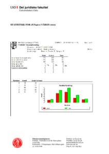 Det juridiske fakultet Universitetet i Oslo STATISTIKK FOR JUS4211 VÅRENEksamensseksjonen