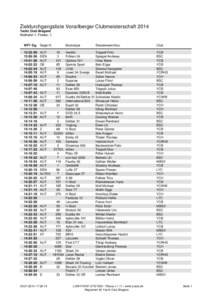 Zieldurchgangsliste Vorarlberger Clubmeisterschaft 2014 Yacht Club Bregenz Wettfahrt 1, Flotten: 1 WF1 Dg. Segel K. 13:32:59 13:56:56