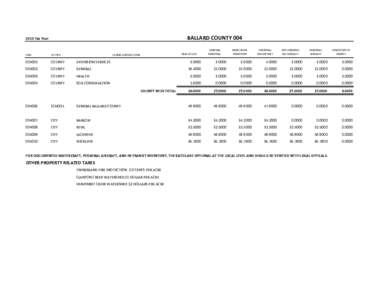 BALLARD COUNTY[removed]Tax Year REAL ESTATE