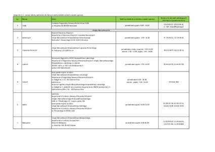 Załącznik nr 1 - nazwy i adresy jednostek, do których należy składać wnioski o wybór operacji Lp. Nazwa  Adres