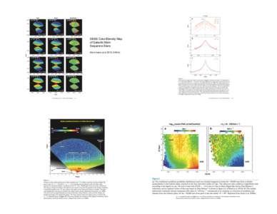 SDSS Color/Density Map of Galactic Main Sequence Stars (from Ivezic et al 2012, ARAA)  Disk