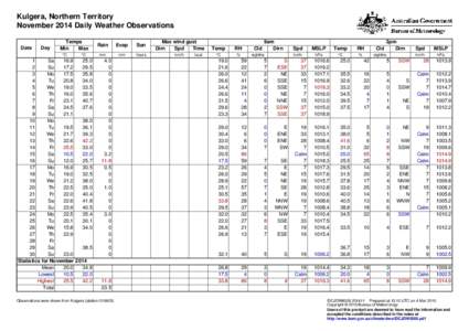 Kulgera, Northern Territory November 2014 Daily Weather Observations Date Day