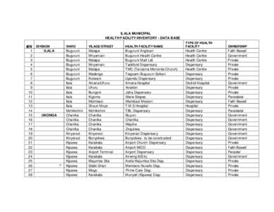 ILALA MUNICIPAL HEALTH FACILITY INVENTORY - DATA BASE S/N 1 2