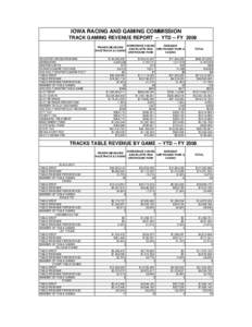 IOWA RACING AND GAMING COMMISSION TRACK GAMING REVENUE REPORT -- YTD -- FY 2008 PRAIRIE MEADOWS RACETRACK & CASINO ADJUSTED GROSS REVENUE ADMISSIONS