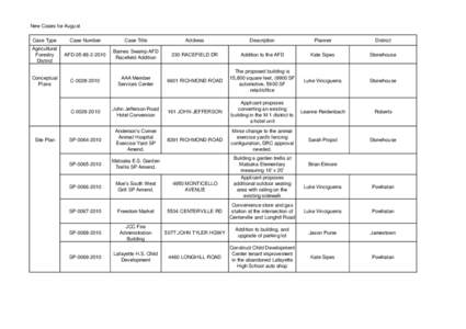 new cases for August 2010