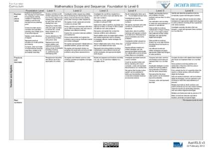 Mathematics Scope and Sequence: Foundation to Level 6 Foundation Level Number and place