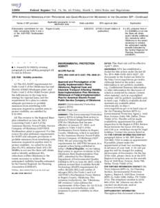 [removed]Federal Register / Vol. 79, No[removed]Friday, March 7, [removed]Rules and Regulations EPA APPROVED NONREGULATORY PROVISIONS AND QUASI-REGULATORY MEASURES IN THE OKLAHOMA SIP—Continued Name of SIP provision