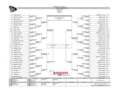 Rogers Cup - Toronto MAIN DRAW SINGLES 7-13 August, 2006