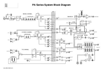 PA Series System Block Diagram  PA12 PA20 PA28