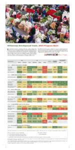 MDG Report 2009 Progress Chart r7.pub