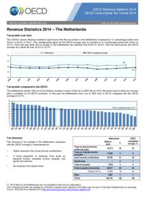 Revenue Statistics 2014 – The Netherlands Tax burden over time The OECD’s annual Revenue Statistics report found that the tax burden in the Netherlands increased by 0.4 percentage points from[removed]% to 36.3% in 2012