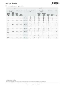 GK 10.2 – GK 40.2 Technical data Multi-turn gearboxes Valve Max. valve torque