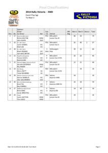 Final Classifications 2014 Rally Victoria  ‐ 4WD  Event Placings To Heat 2  Pos
