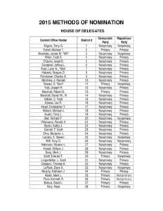 2015 METHODS OF NOMINATION HOUSE OF DELEGATES Current Office Holder District #