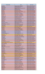 Project Location  Limits Type of work