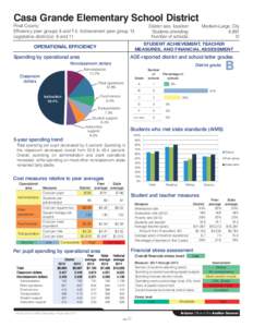 Casa Grande Elementary School District Pinal County Efficiency peer groups 8 and T-4, Achievement peer group 13 Legislative district(s): 8 and 11  District size, location: