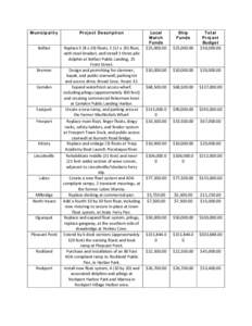 Municipality  Project Description Belfast