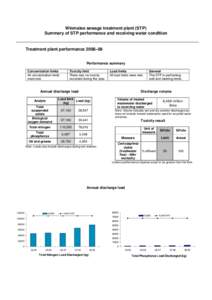 Winmalee sewage treatment plant (STP) Summary of STP performance and receiving water condition Treatment plant performance 2008–09 Performance summary Concentration limits