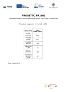 PROGETTO PR.I.ME Promoting Intergenerational learning in Mediterranean countries - ENPI CBC Med – contractGraduatoria assegnazione nr. 6 borse di mobilità  NOMINATIVO