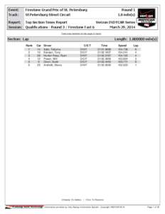 Session - Top Section Times