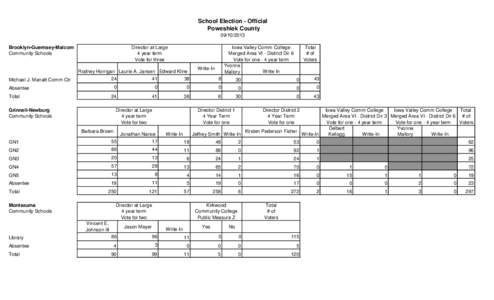 School Election - Official Poweshiek County[removed]Brooklyn-Guernsey-Malcom Community Schools