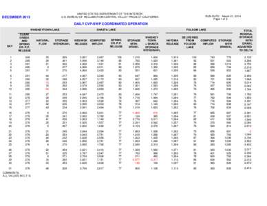 UNITED STATES DEPARTMENT OF THE INTERIOR U.S. BUREAU OF RECLAMATION-CENTRAL VALLEY PROJECT-CALIFORNIA DECEMBER[removed]RUN DATE: March 21, 2014